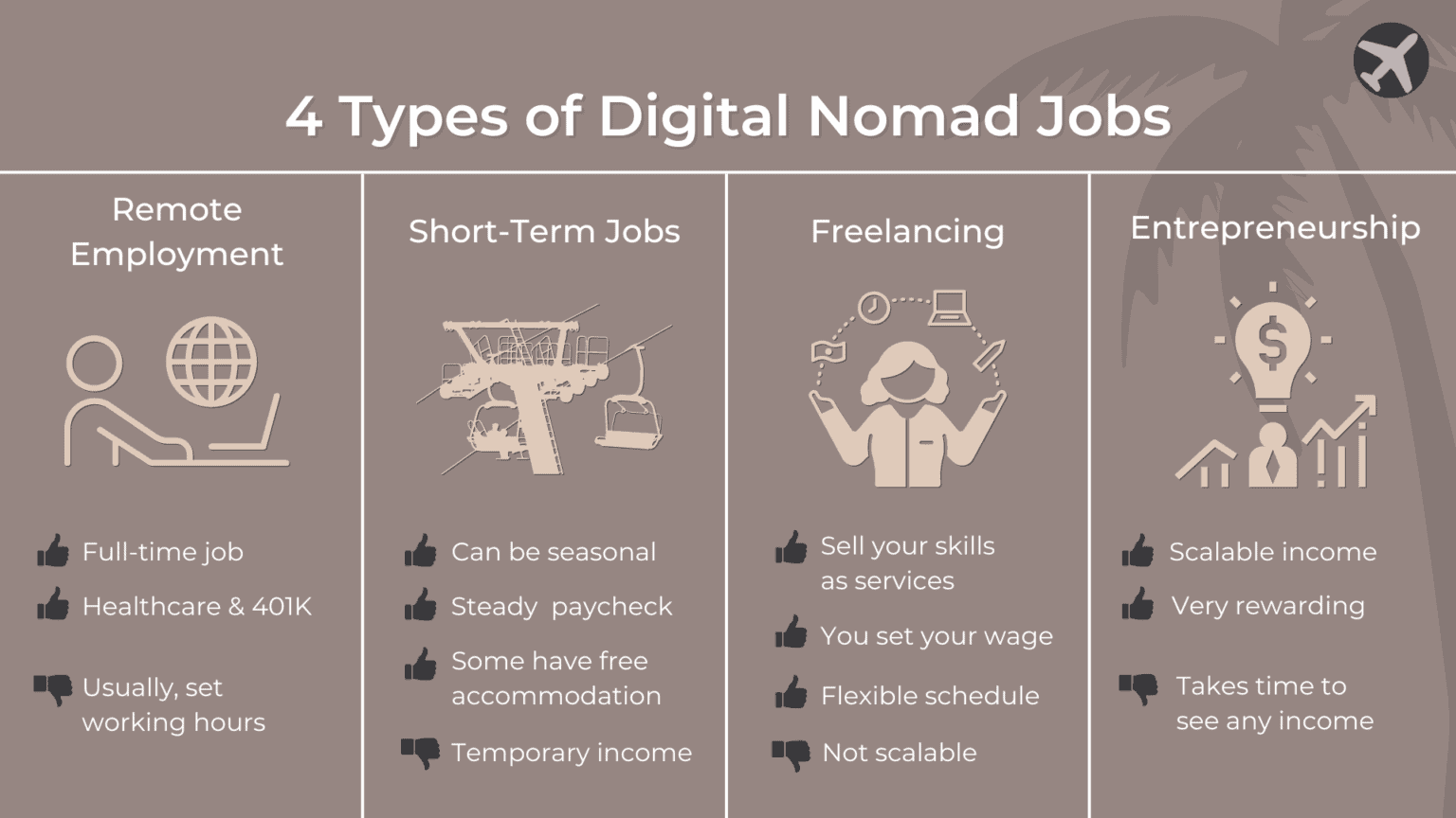 Original graphic showing columns for the 4 types of digital nomad jobs: remote employment, short-term jobs, freelancing, and entrepreneurship.