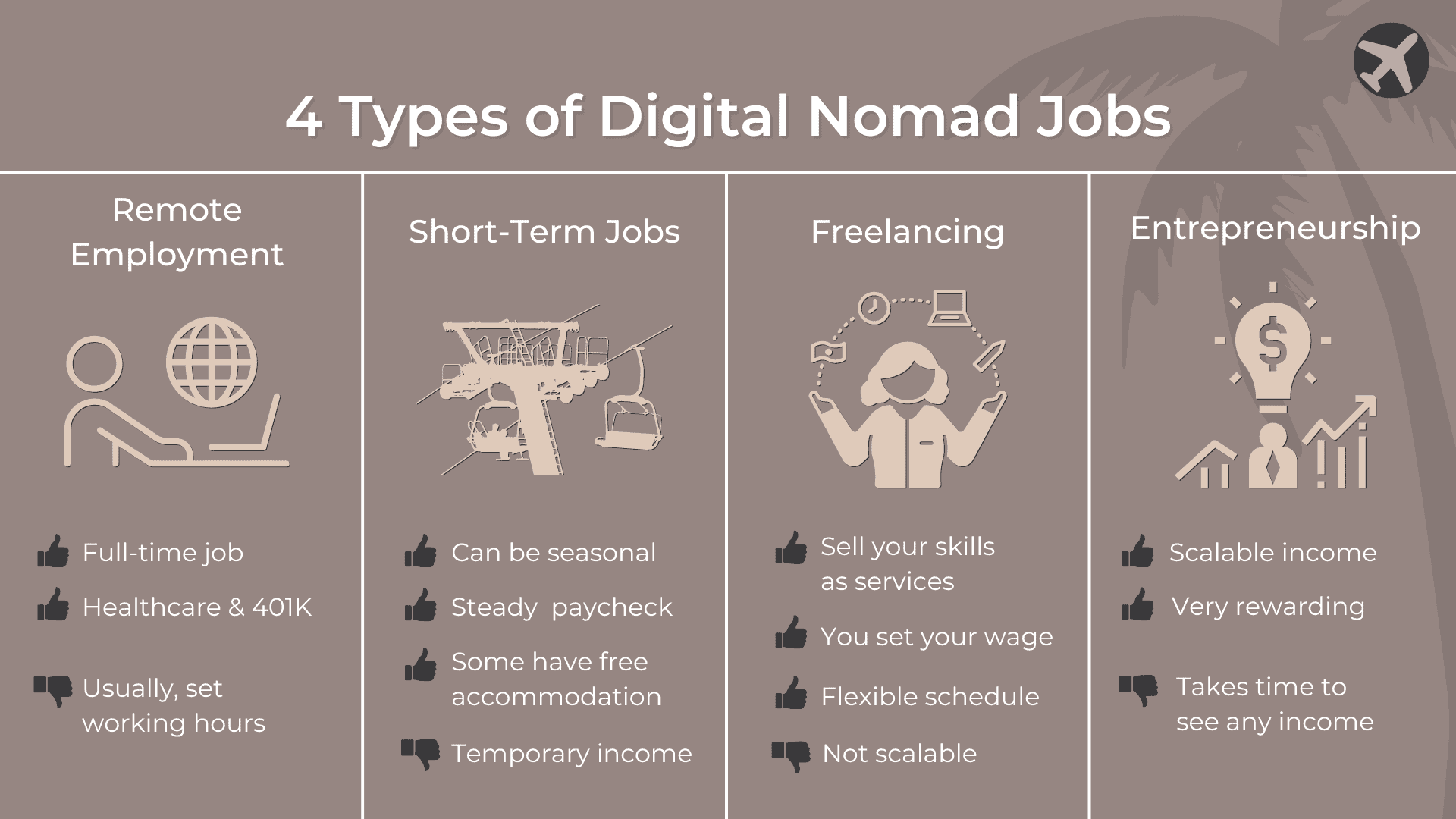 Original graphic showing columns for the 4 types of digital nomad jobs: remote employment, short-term jobs, freelancing, and entrepreneurship.